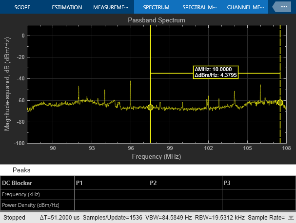 Spectrum Analysis of Signals in Simulink