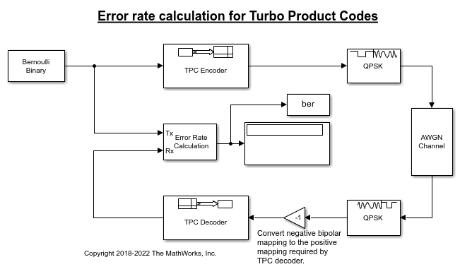 simulink calcolatrice probabilità di errore