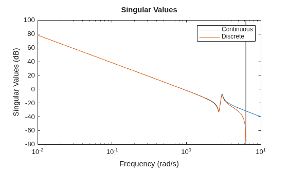 MATLAB figure