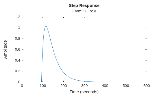 MATLAB figure