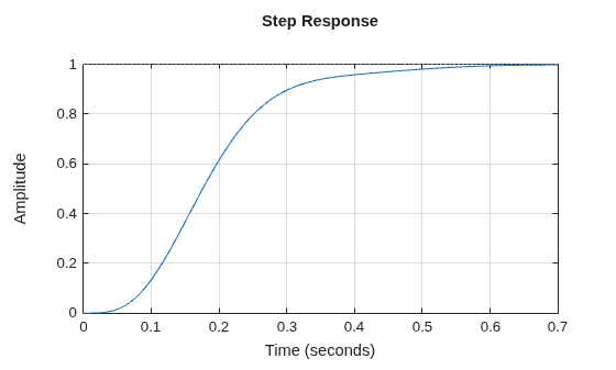 MATLAB figure