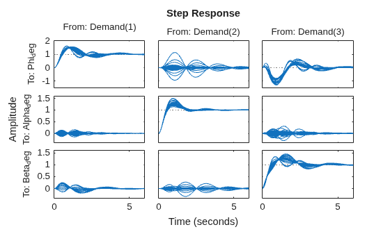 MATLAB figure
