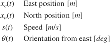 $$ \begin{array} {ll}
x_e(t) \; & \textnormal{East position} \; [m] \\
x_n(t) \; & \textnormal{North position} \; [m] \\
s(t) \; & \textnormal{Speed} \; [m/s] \\
\theta(t) \; & \textnormal{Orientation from east} \; [deg] \\
\end{array} $$