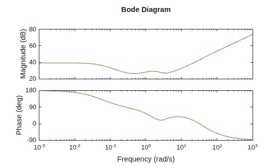 MATLAB figure