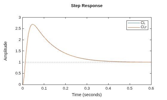 MATLAB figure