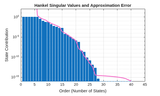 MATLAB figure