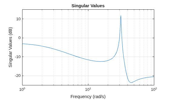 MATLAB figure
