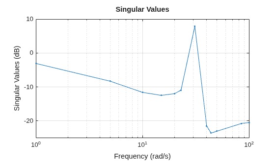 MATLAB figure