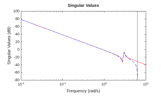 MATLAB figure