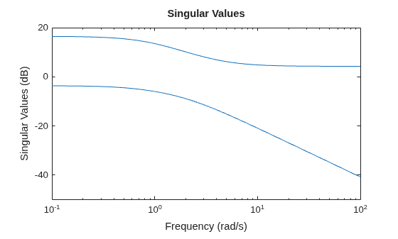 MATLAB figure