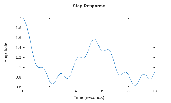 MATLAB figure