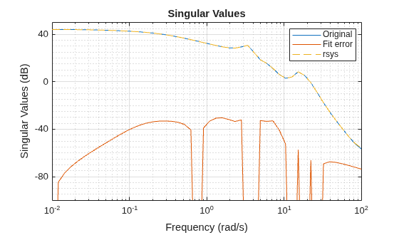MATLAB figure