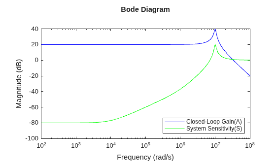MATLAB figure