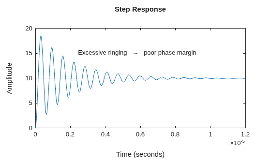 MATLAB figure