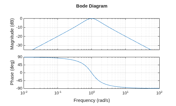 MATLAB figure