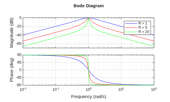 MATLAB figure