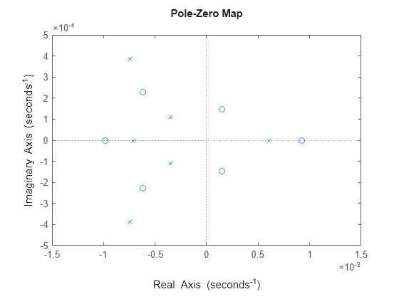 MATLAB figure