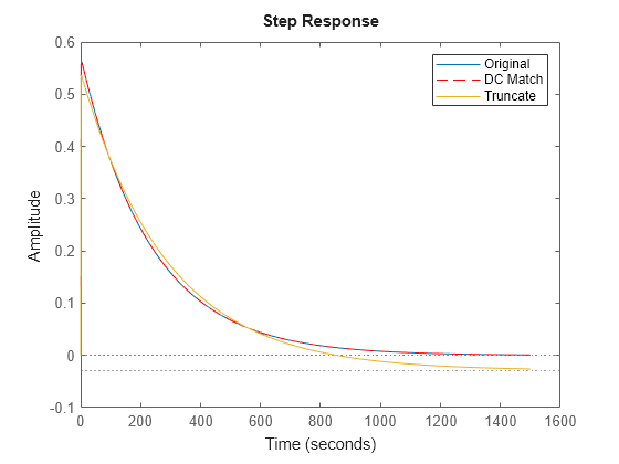 MATLAB figure