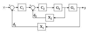 closed loop transfer function