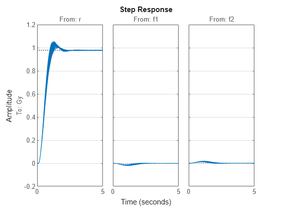 MATLAB figure