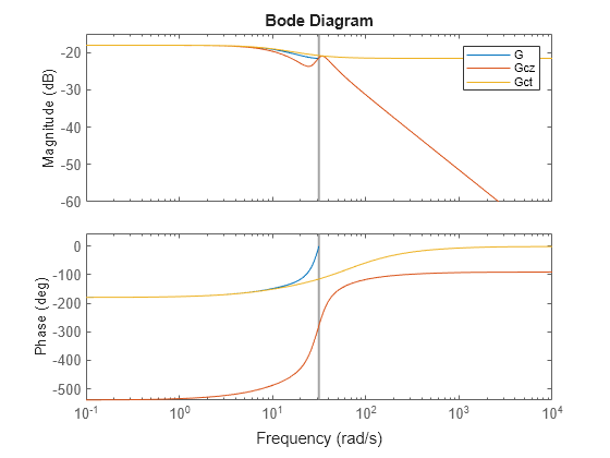 MATLAB figure