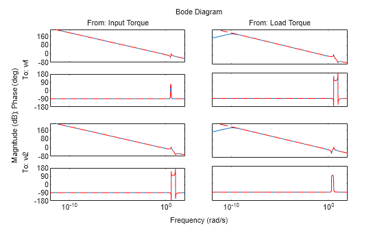 MATLAB figure