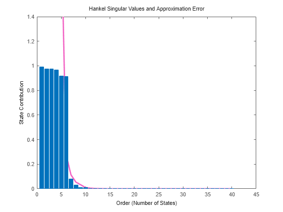 MATLAB figure