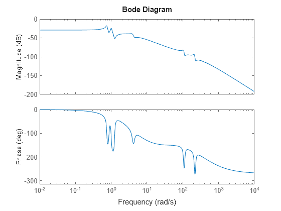 MATLAB figure