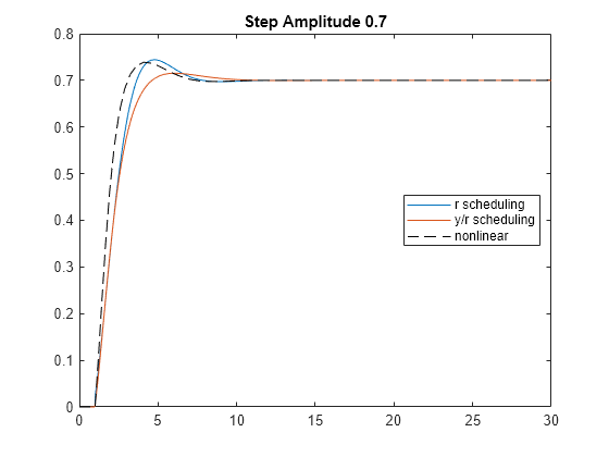 Hidden Couplings in Gain-Scheduled Control