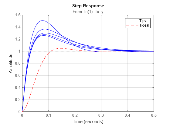 MATLAB figure