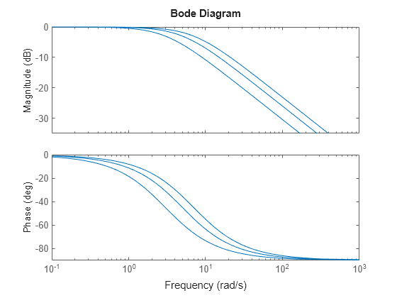 MATLAB figure