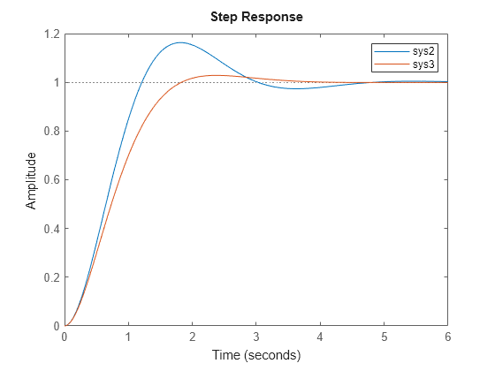 MATLAB figure