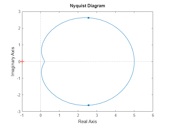 MATLAB figure