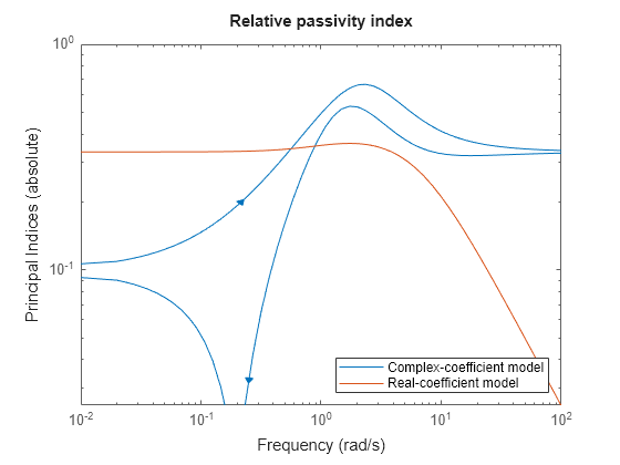 MATLAB figure