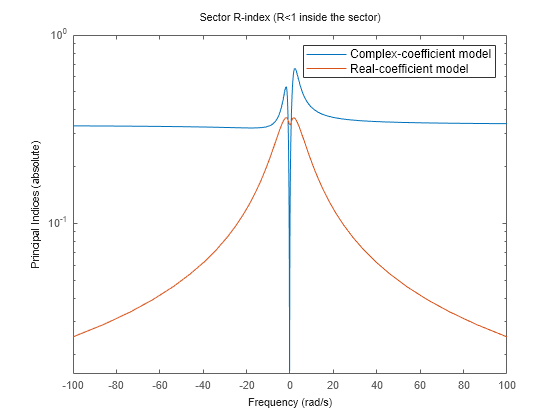 MATLAB figure