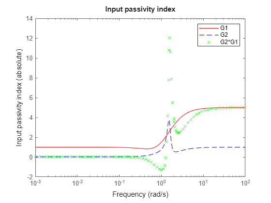 MATLAB figure