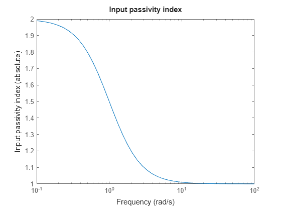 MATLAB figure