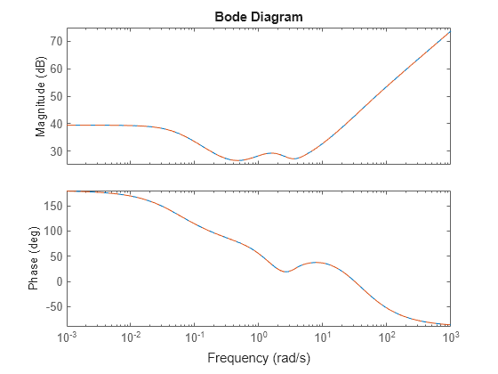 MATLAB figure