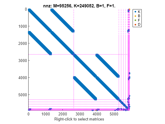 in the test of the xsort method of gender selection