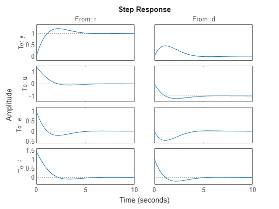 MATLAB figure