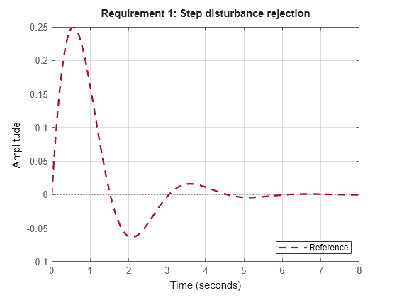 MATLAB figure