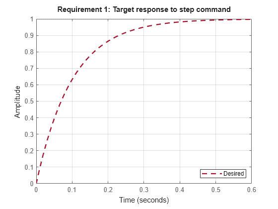 MATLAB figure