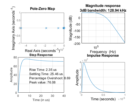 ClosedLoopAnalysis_Initial.png