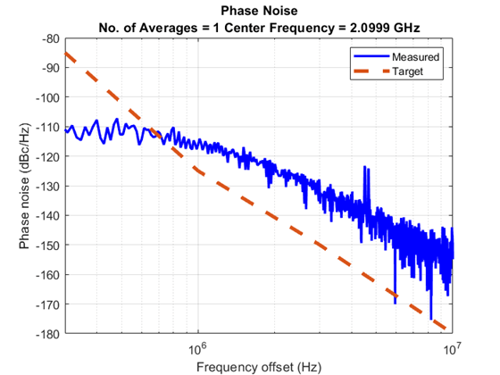 Tune Phase-Locked Loop Using Loop-Shaping Design