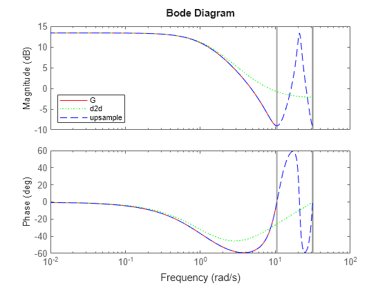 MATLAB figure