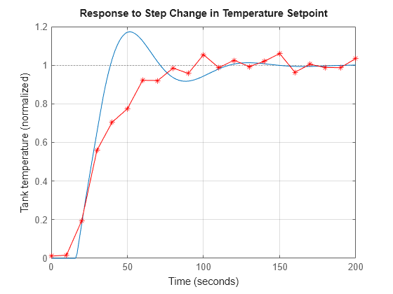 MATLAB figure