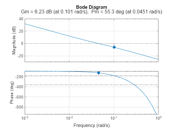 MATLAB figure