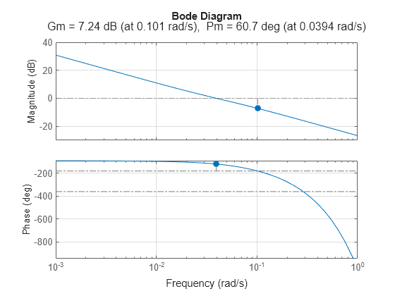 MATLAB figure