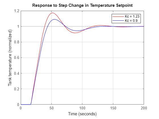 MATLAB figure