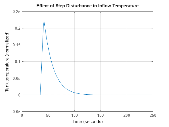 MATLAB figure